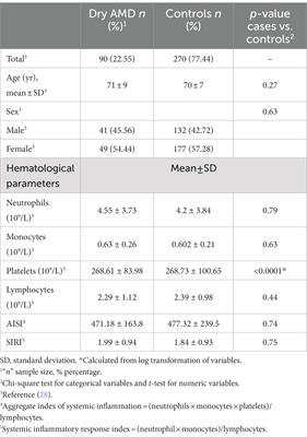 Assessment of aggregate index of systemic inflammation and systemic inflammatory response index in dry age-related macular degeneration: a retrospective study